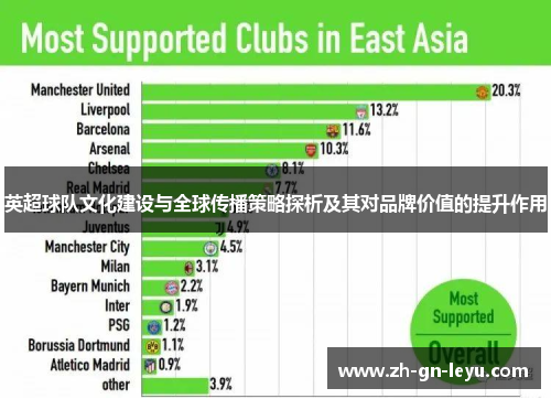 英超球队文化建设与全球传播策略探析及其对品牌价值的提升作用 英超球队文化建设与全球传播策略探析及其对品牌价值的提升作用
