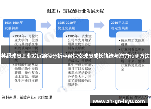 英超球员职业发展路径分析平台探索球员成长轨迹与潜力预测方法 英超球员职业发展路径分析平台探索球员成长轨迹与潜力预测方法
