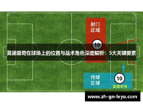 莫德里奇在球场上的位置与战术角色深度解析:5大关键要素 莫德里奇在球场上的位置与战术角色深度解析:5大关键要素