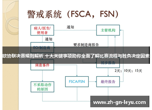 欧协联决赛规则解析 十大关键事项助你全面了解比赛流程与胜负决定因素 欧协联决赛规则解析 十大关键事项助你全面了解比赛流程与胜负决定因素