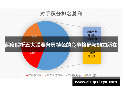 深度解析五大联赛各具特色的竞争格局与魅力所在