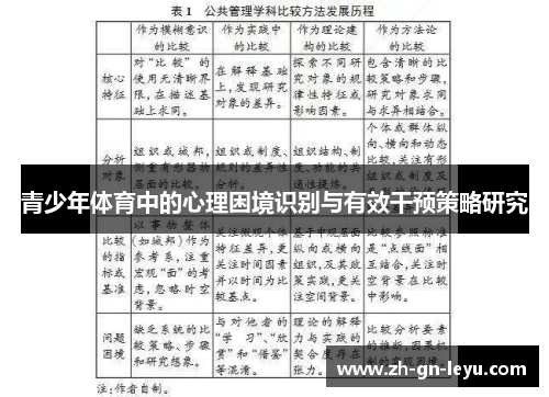 青少年体育中的心理困境识别与有效干预策略研究