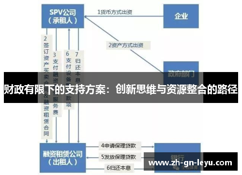 财政有限下的支持方案：创新思维与资源整合的路径