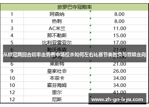 从欧冠两回合赔率走势看中场绞杀如何左右比赛节奏胜负与晋级走向 从欧冠两回合赔率走势看中场绞杀如何左右比赛节奏胜负与晋级走向