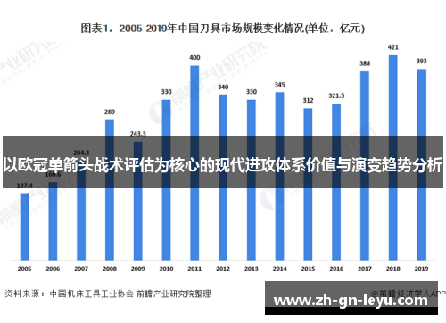 以欧冠单箭头战术评估为核心的现代进攻体系价值与演变趋势分析 以欧冠单箭头战术评估为核心的现代进攻体系价值与演变趋势分析