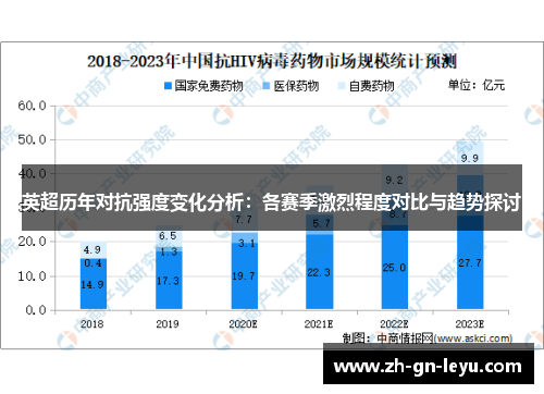 英超历年对抗强度变化分析：各赛季激烈程度对比与趋势探讨