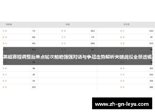英超赛程调整后焦点轮次前瞻强强对话与争冠走势解析关键战役全景透视 英超赛程调整后焦点轮次前瞻强强对话与争冠走势解析关键战役全景透视